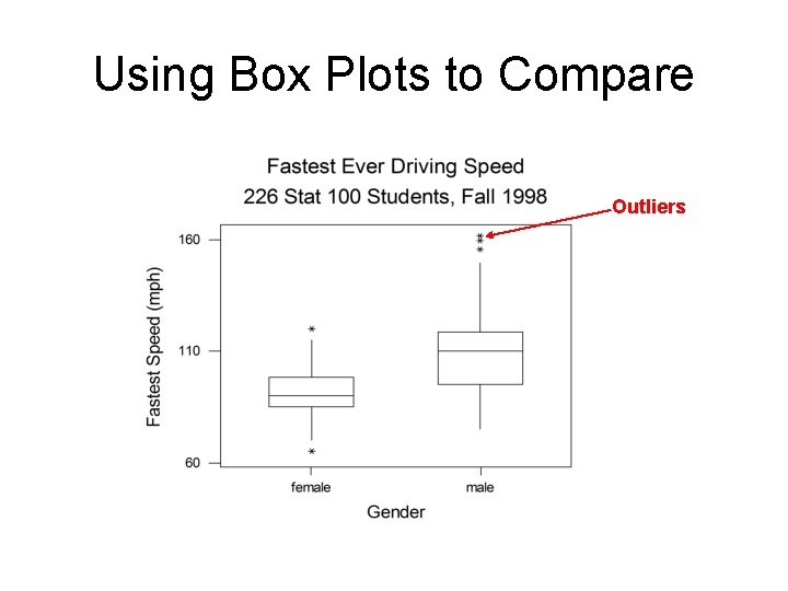 Using Box Plots to Compare Outliers 
