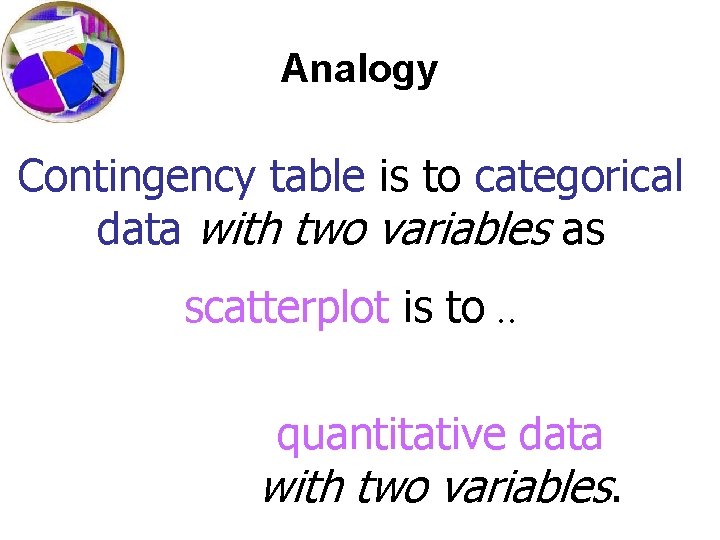 Analogy Contingency table is to categorical data with two variables as scatterplot is to.