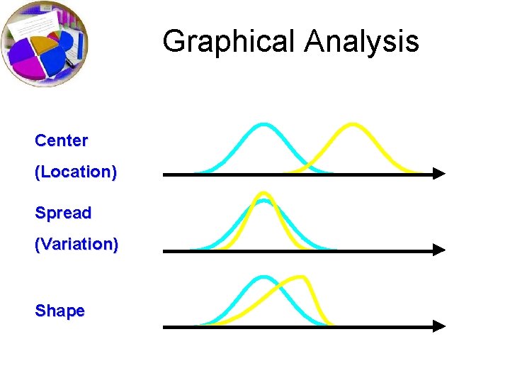 Graphical Analysis Center (Location) Spread (Variation) Shape 