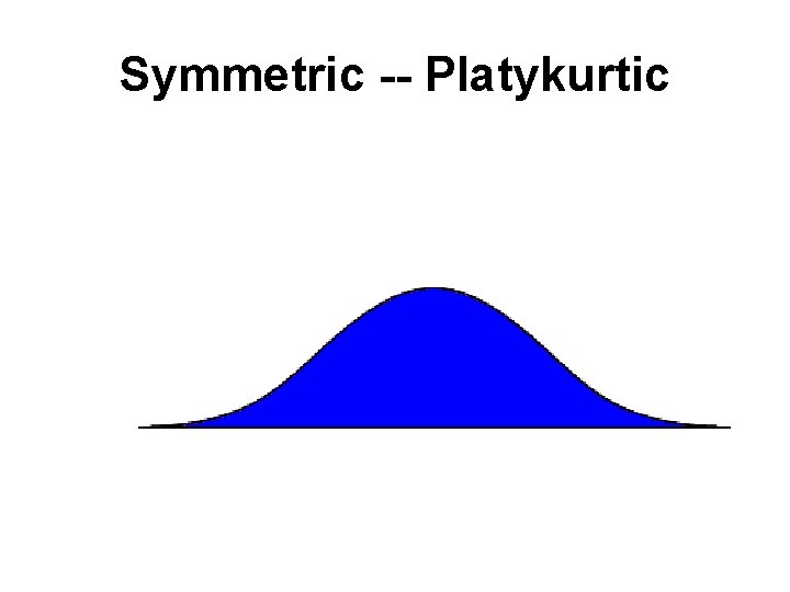 Symmetric -- Platykurtic 