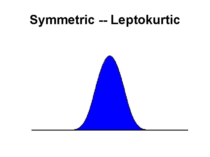 Symmetric -- Leptokurtic 