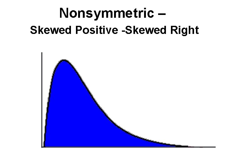 Nonsymmetric – Skewed Positive -Skewed Right 