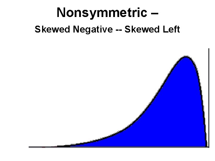Nonsymmetric – Skewed Negative -- Skewed Left 