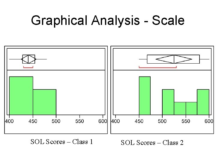 Graphical Analysis - Scale SOL Scores – Class 1 SOL Scores – Class 2