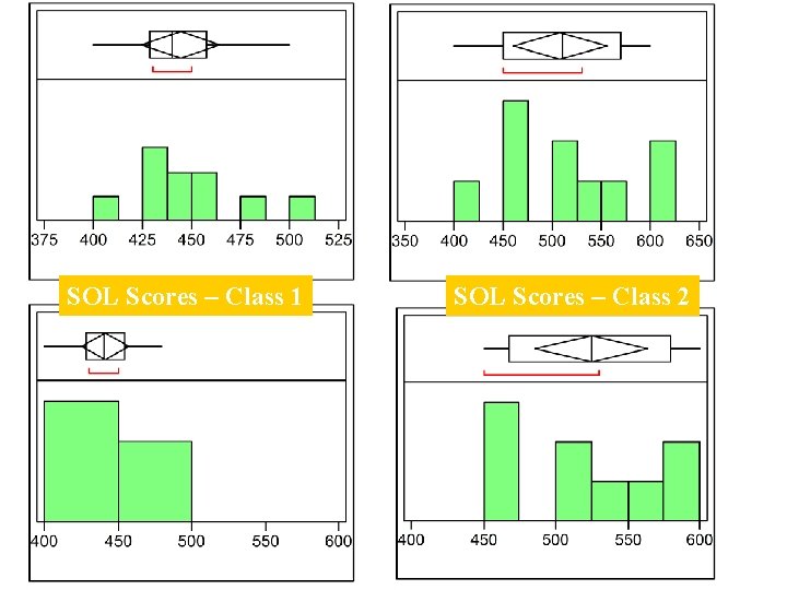 SOL Scores – Class 1 SOL Scores – Class 2 