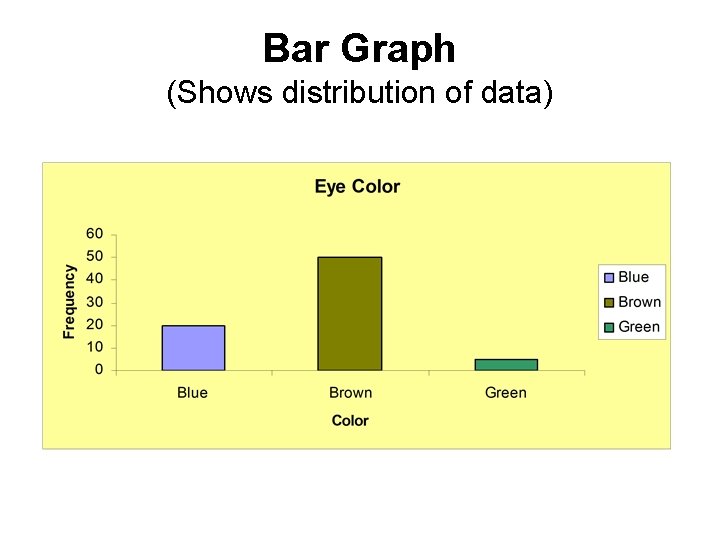 Bar Graph (Shows distribution of data) 