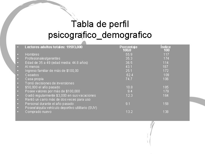 Tabla de perfil psicografico_demografico • • • • Lectores adultos totales: 19593, 000 Porcentaje