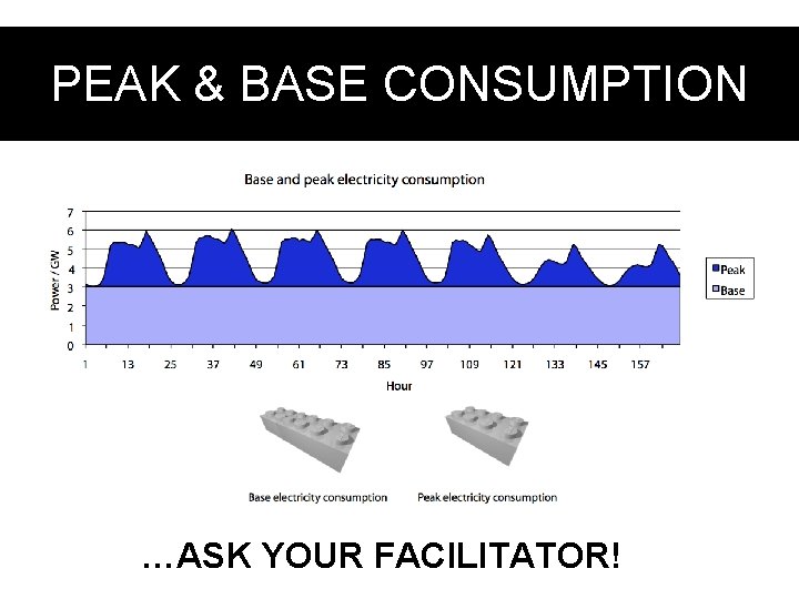 & Base load PEAK &Peak BASE CONSUMPTION …ASK YOUR FACILITATOR! 