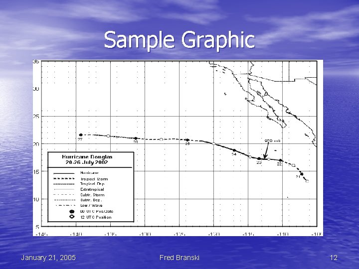 Sample Graphic January 21, 2005 Fred Branski 12 