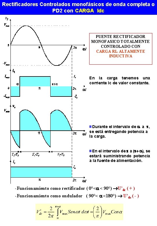 Rectificadores Controlados monofásicos de onda completa o PD 2 con CARGA Idc PUENTE RECTIFICADOR