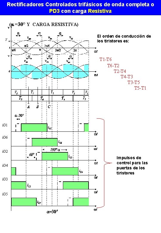 Rectificadores Controlados trifásicos de onda completa o PD 3 con carga Resistiva (a =30°