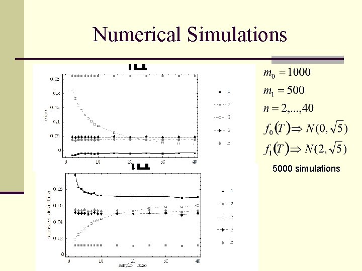 Numerical Simulations 5000 simulations 