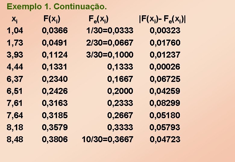 Exemplo 1. Continuação. xi F(xi) Fe(xi) |F(xi)- Fe(xi)| 1, 04 0, 0366 1/30=0, 0333