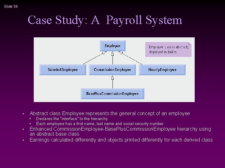 Slide 56 Case Study: A Payroll System • Abstract class Employee represents the general