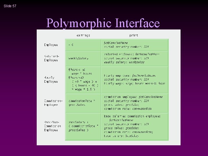 Slide 57 Polymorphic Interface 