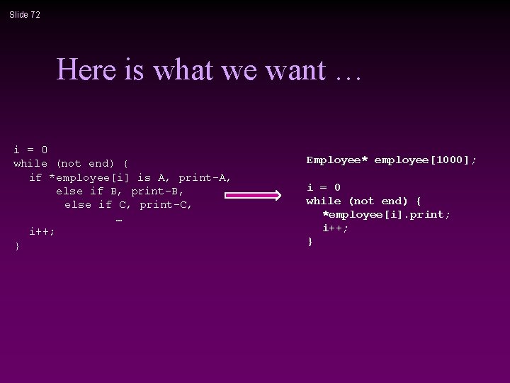 Slide 72 Here is what we want … i = 0 while (not end)