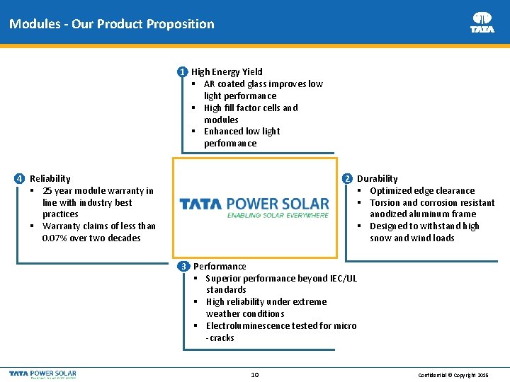 Modules - Our Product Proposition 1 High Energy Yield § AR coated glass improves