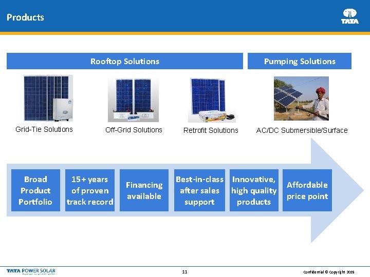 Products Rooftop Solutions Grid-Tie Solutions Broad Product Portfolio Off-Grid Solutions 15+ years of proven