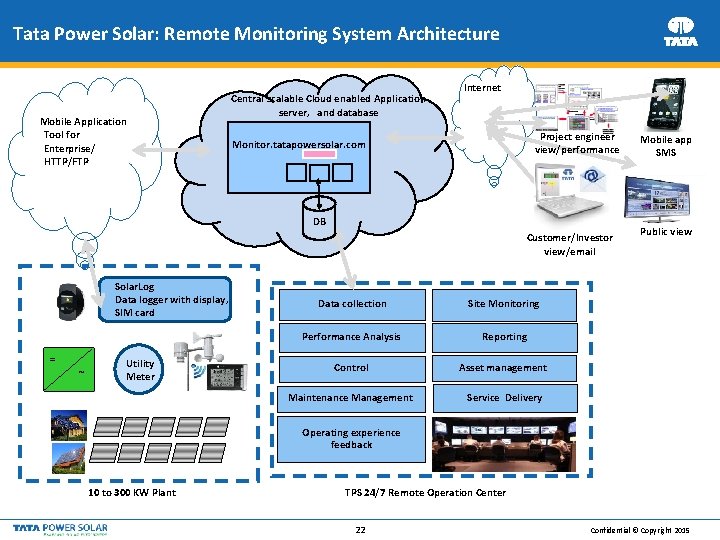 Tata Power Solar: Remote Monitoring System Architecture Mobile Application Tool for Enterprise/ HTTP/FTP Central