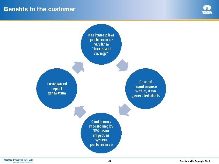 Benefits to the customer Real time plant performance results in “increased savings” Ease of