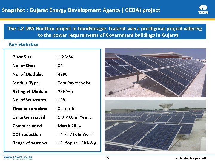 Snapshot : Gujarat Energy Development Agency ( GEDA) project The 1. 2 MW Rooftop