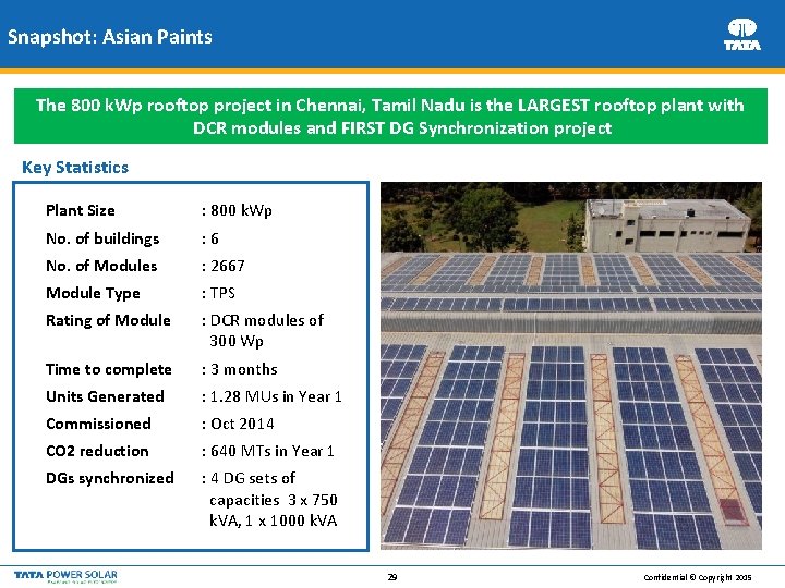 Snapshot: Asian Paints The 800 k. Wp rooftop project in Chennai, Tamil Nadu is