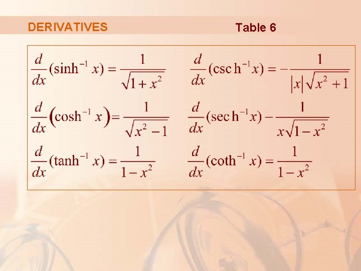 DERIVATIVES Table 6 