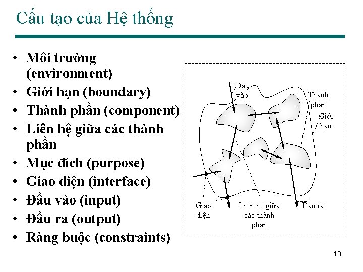 Cấu tạo của Hệ thống • Môi trường (environment) • Giới hạn (boundary) •