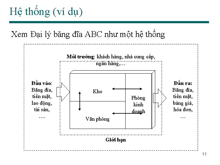 Hệ thống (ví dụ) Xem Đại lý băng đĩa ABC như một hệ thống