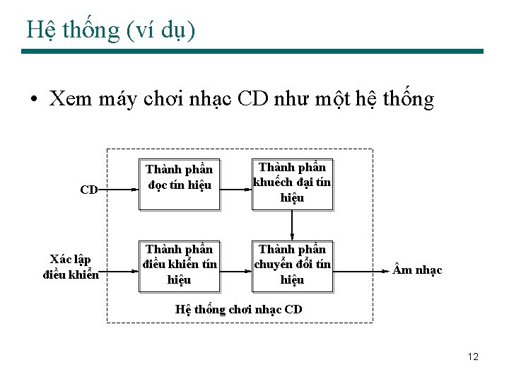 Hệ thống (ví dụ) • Xem máy chơi nhạc CD như một hệ thống
