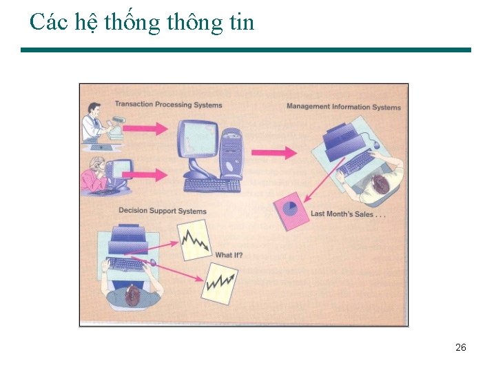 Các hệ thống thông tin 26 