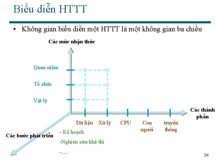 Biểu diễn HTTT • Không gian biểu diễn một HTTT là một không gian