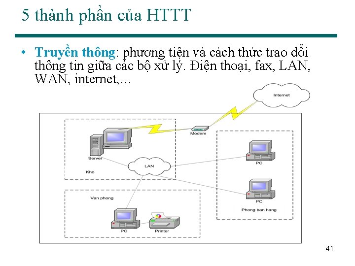 5 thành phần của HTTT • Truyền thông: phương tiện và cách thức trao