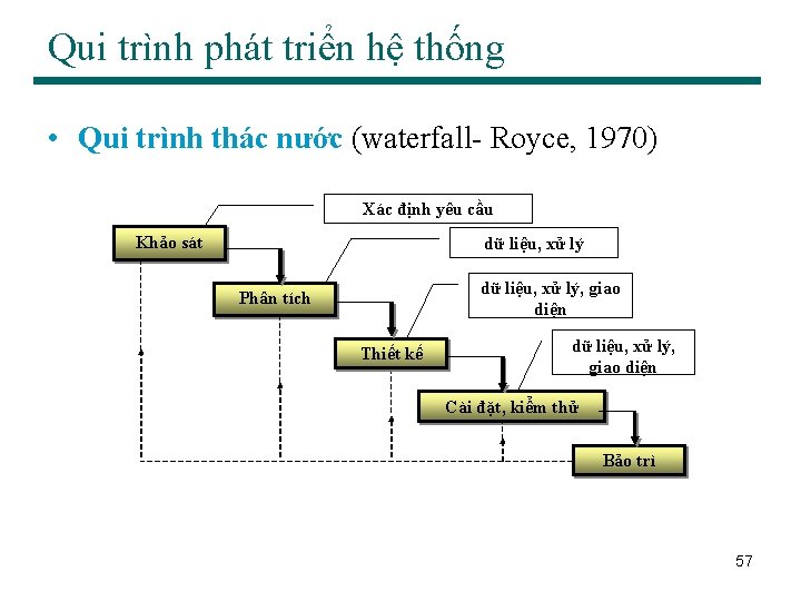 Qui trình phát triển hệ thống • Qui trình thác nước (waterfall- Royce, 1970)
