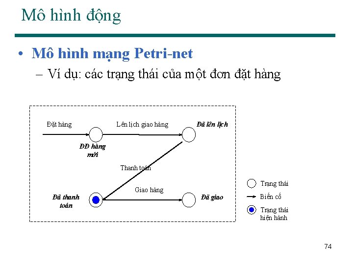 Mô hình động • Mô hình mạng Petri-net – Ví dụ: các trạng thái
