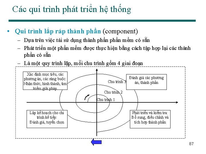 Các qui trình phát triển hệ thống • Qui trình lắp ráp thành phần