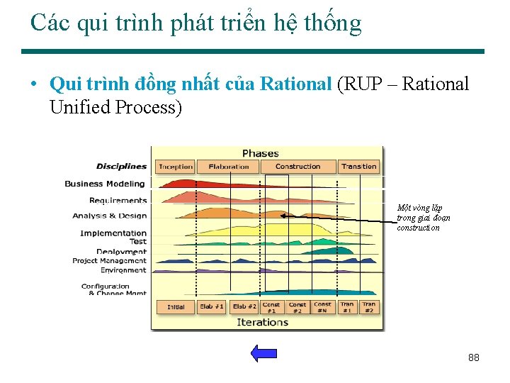 Các qui trình phát triển hệ thống • Qui trình đồng nhất của Rational