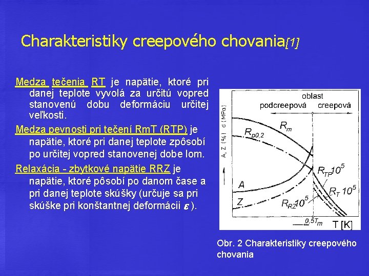 Charakteristiky creepového chovania[1] Medza tečenia RT je napätie, ktoré pri danej teplote vyvolá za