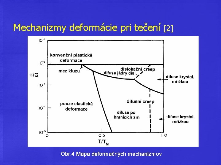 Mechanizmy deformácie pri tečení Obr. 4 Mapa deformačných mechanizmov [2] 