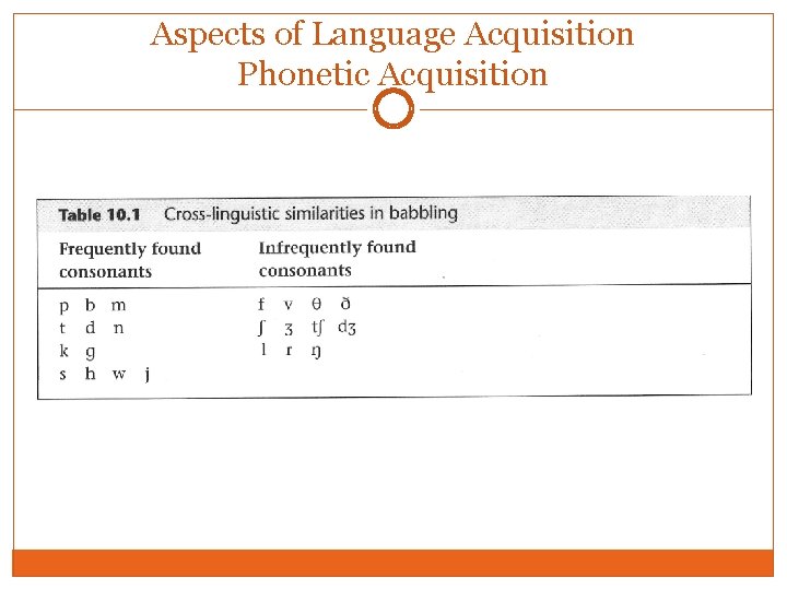 Aspects of Language Acquisition Phonetic Acquisition 
