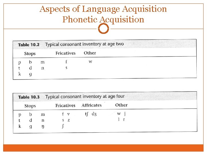 Aspects of Language Acquisition Phonetic Acquisition 