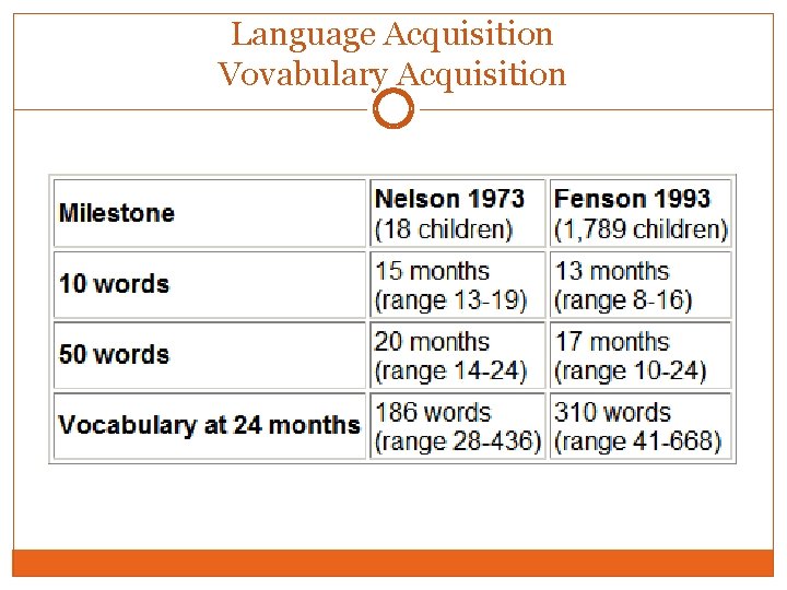 Language Acquisition Vovabulary Acquisition 