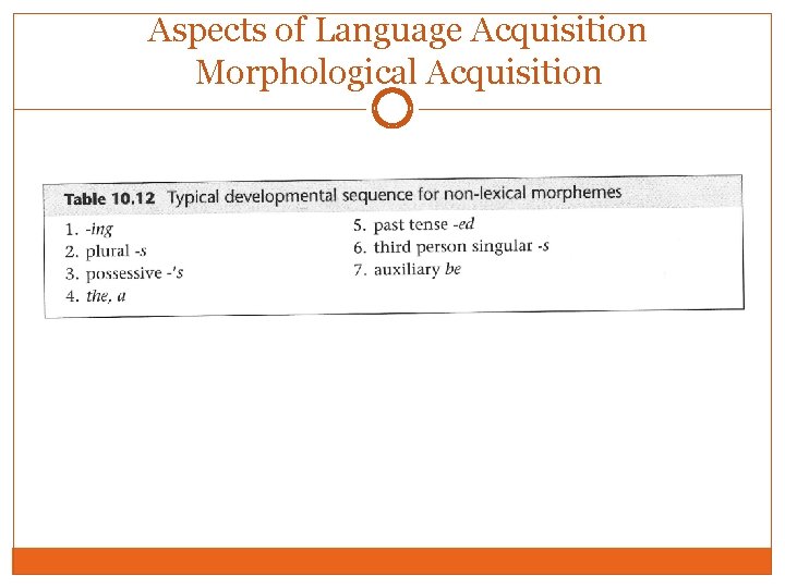 Aspects of Language Acquisition Morphological Acquisition 