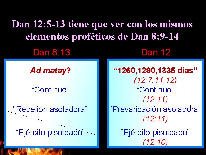 Dan 12: 5 -13 tiene que ver con los mismos elementos proféticos de Dan
