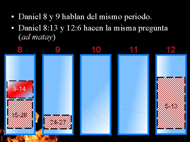  • Daniel 8 y 9 hablan del mismo periodo. • Daniel 8: 13