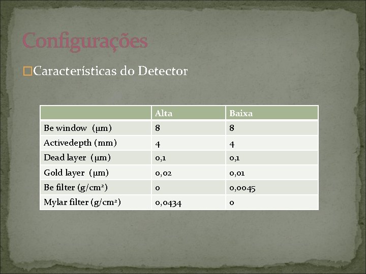 Configurações �Características do Detector Alta Baixa Be window (μm) 8 8 Activedepth (mm) 4