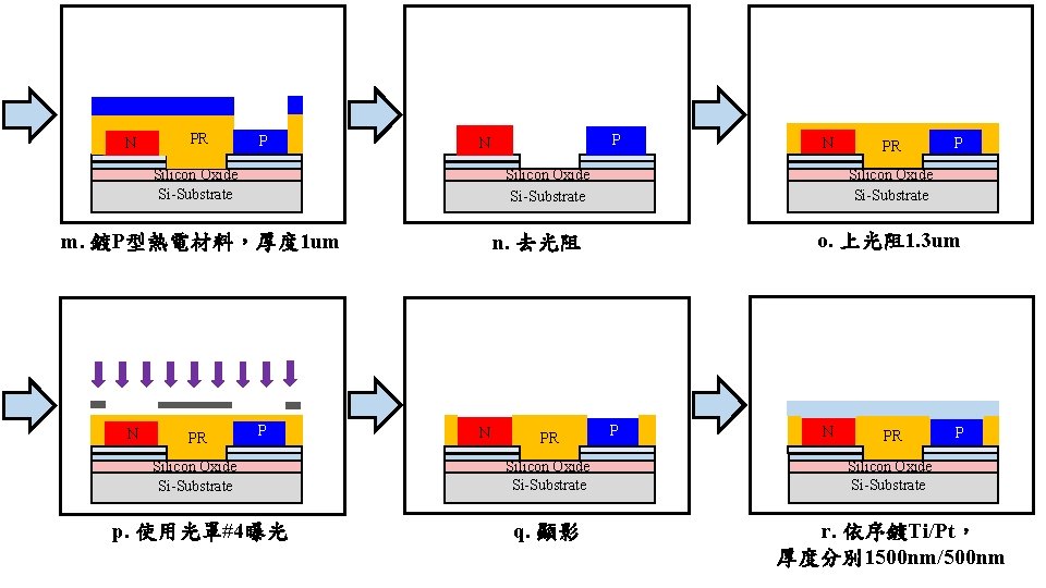 N PR P Silicon Oxide Si-Substrate PR N P Silicon Oxide Si-Substrate p. 使用光罩#4曝光