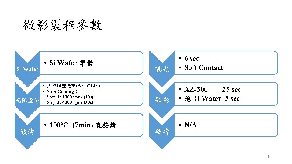 微影製程參數 Si Wafer 光阻塗佈 預烤 • Si Wafer 準備 • 上5214型光阻(AZ 5214 E) •