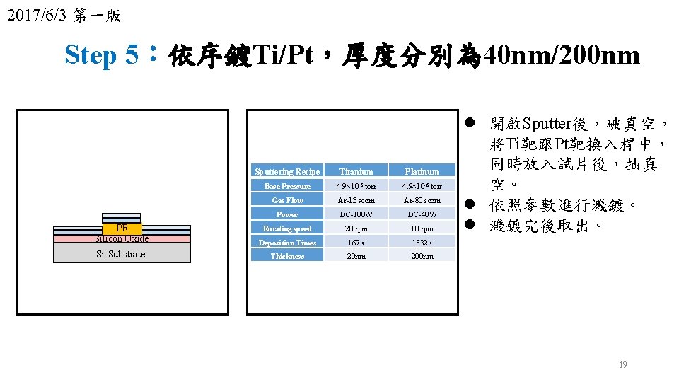 2017/6/3 第一版 Step 5：依序鍍Ti/Pt，厚度分別為 40 nm/200 nm Sputtering Recipe Titanium Platinum Base Pressure 4.