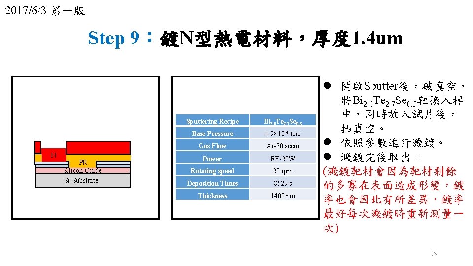 2017/6/3 第一版 Step 9：鍍N型熱電材料，厚度 1. 4 um N PR Silicon Oxide Si-Substrate Sputtering Recipe